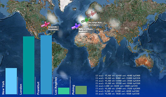 heutige prognose heutige prognose
