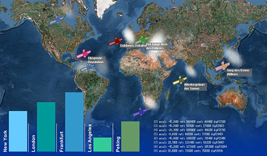 heutige prognose heutige prognose
