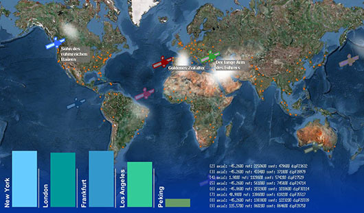 heutige prognose heutige prognose