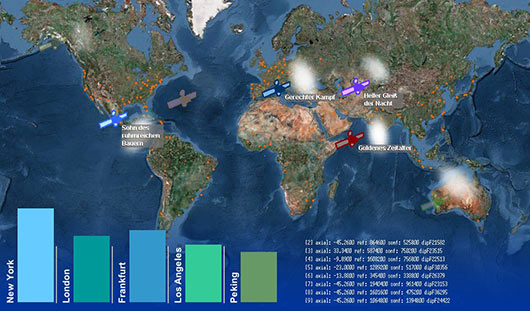 heutige prognose heutige prognose